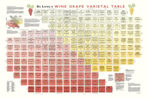 Wine Grape Varietal Table
